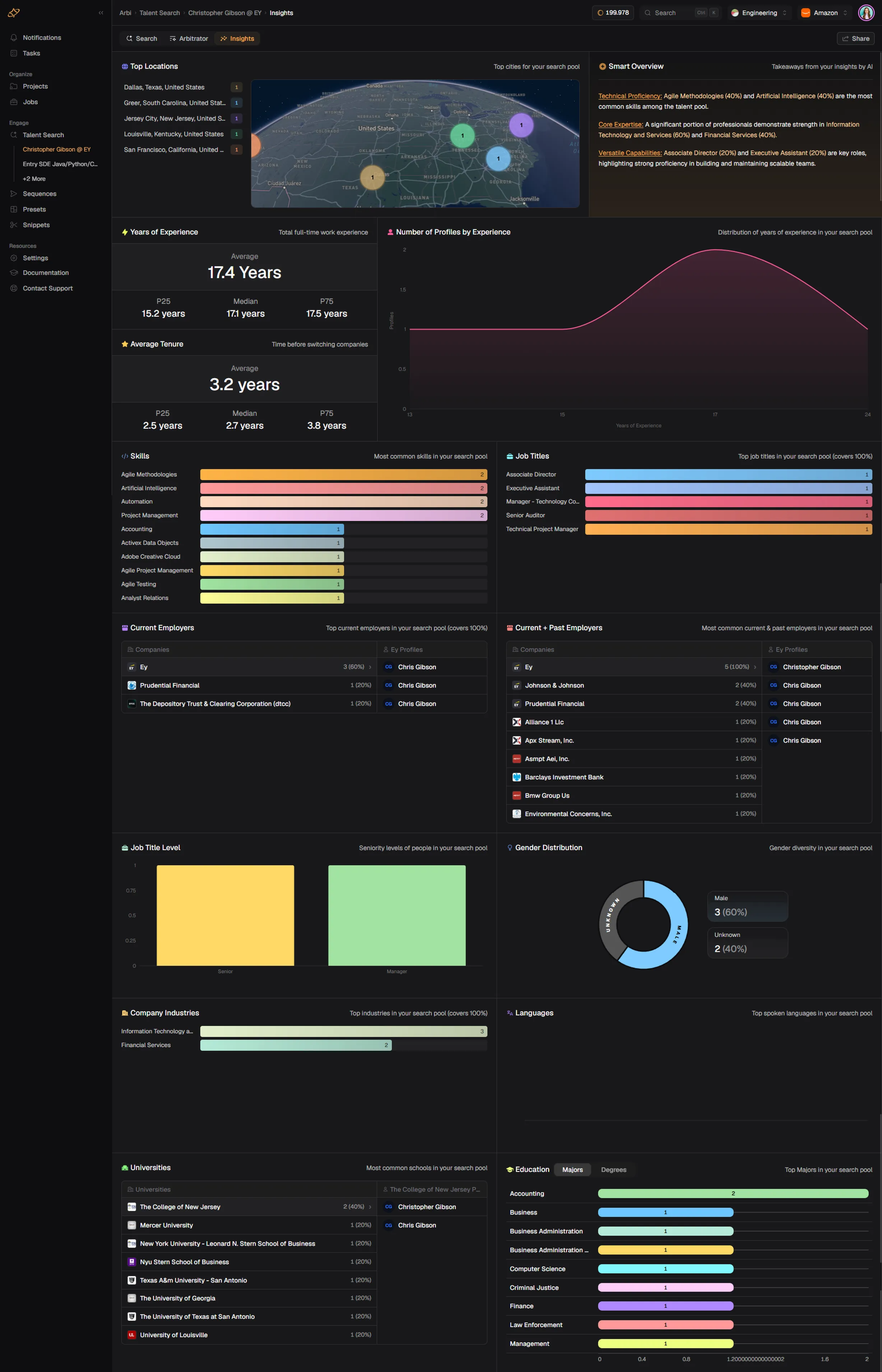 Talent pool insights: top locations, an AI written overview, experience and tenure averages, seniority and gender splits, industries, universities and top majors