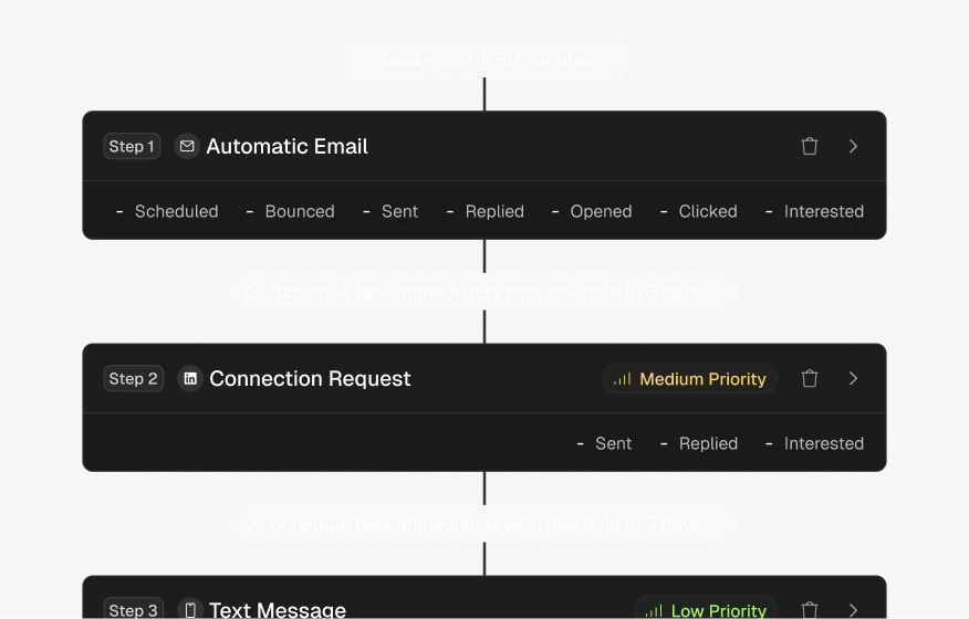 Arbi multi-channel outreach sequence builder with email, LinkedIn, and phone steps